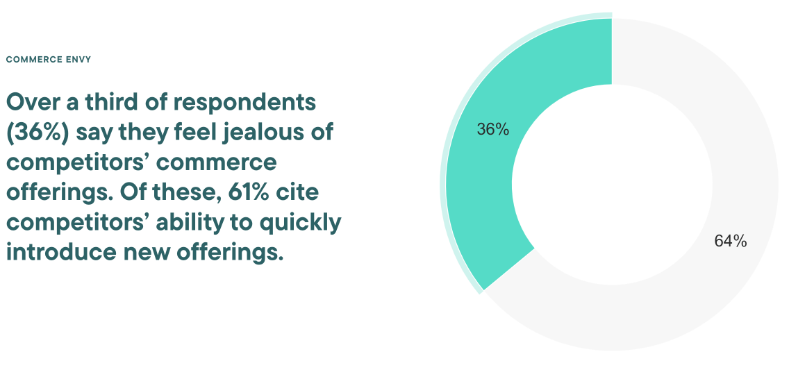 Commerce experiences envy statistic