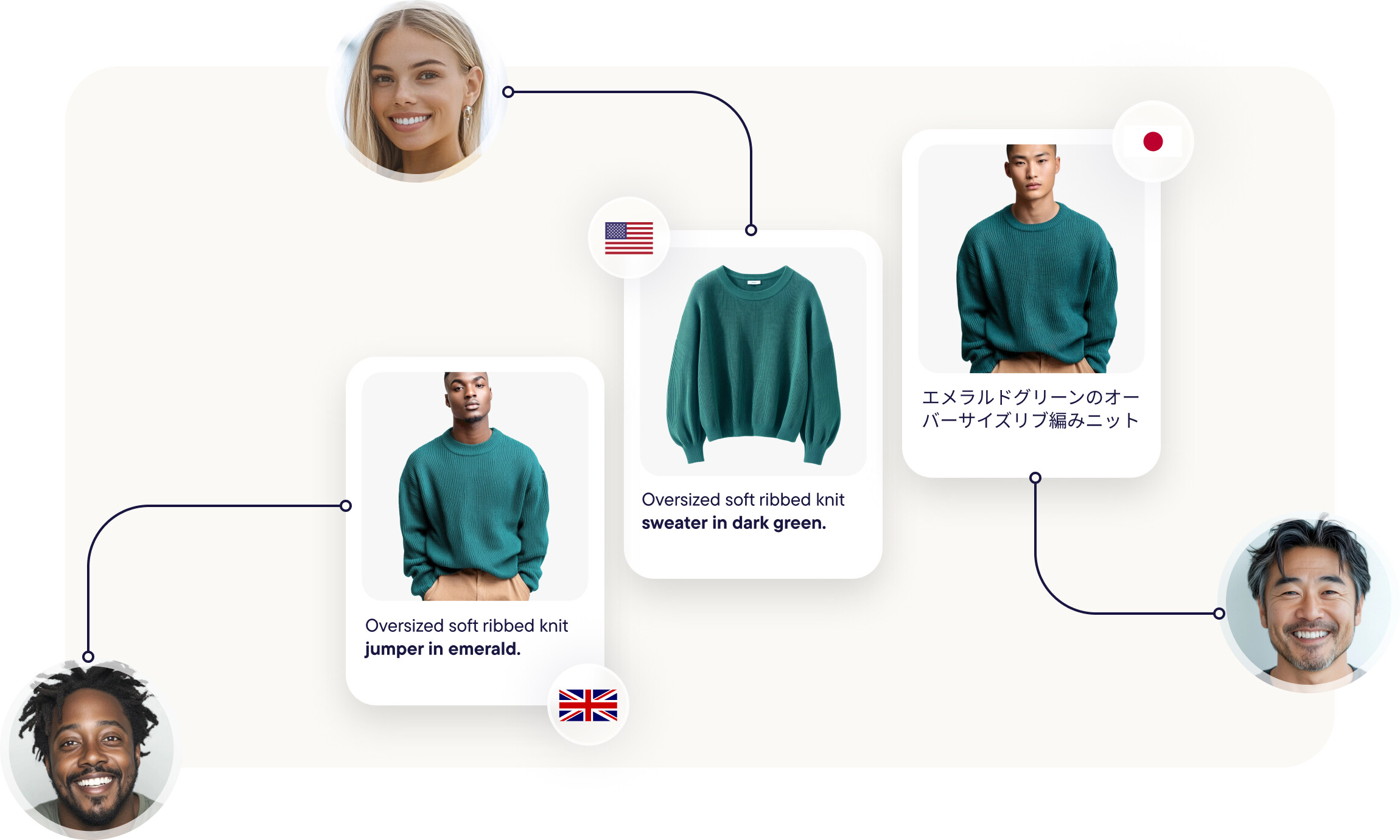 Selling across multiple brands on a unified commerce platform with Store Modeling.
