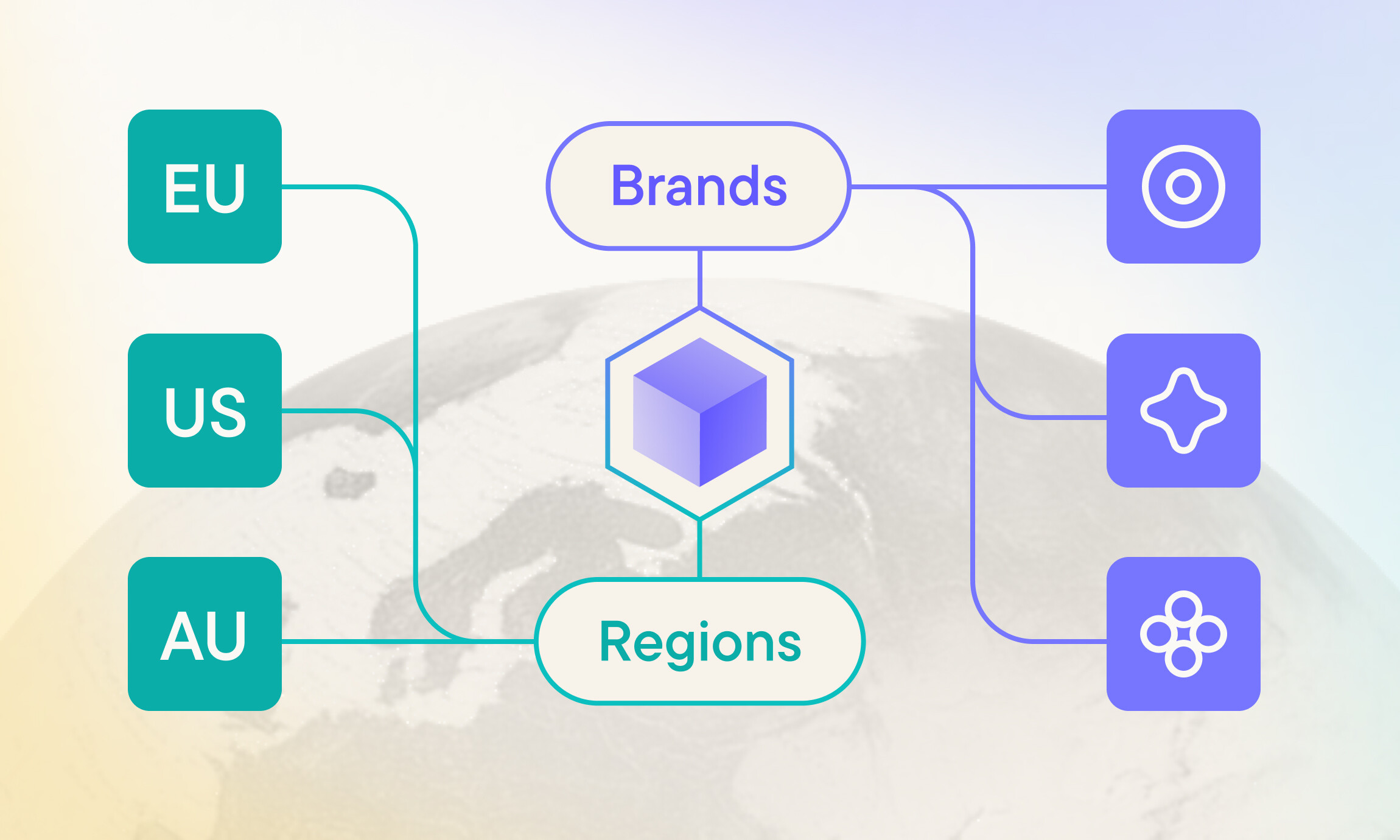 Omnichannel and internationalization by commercetools