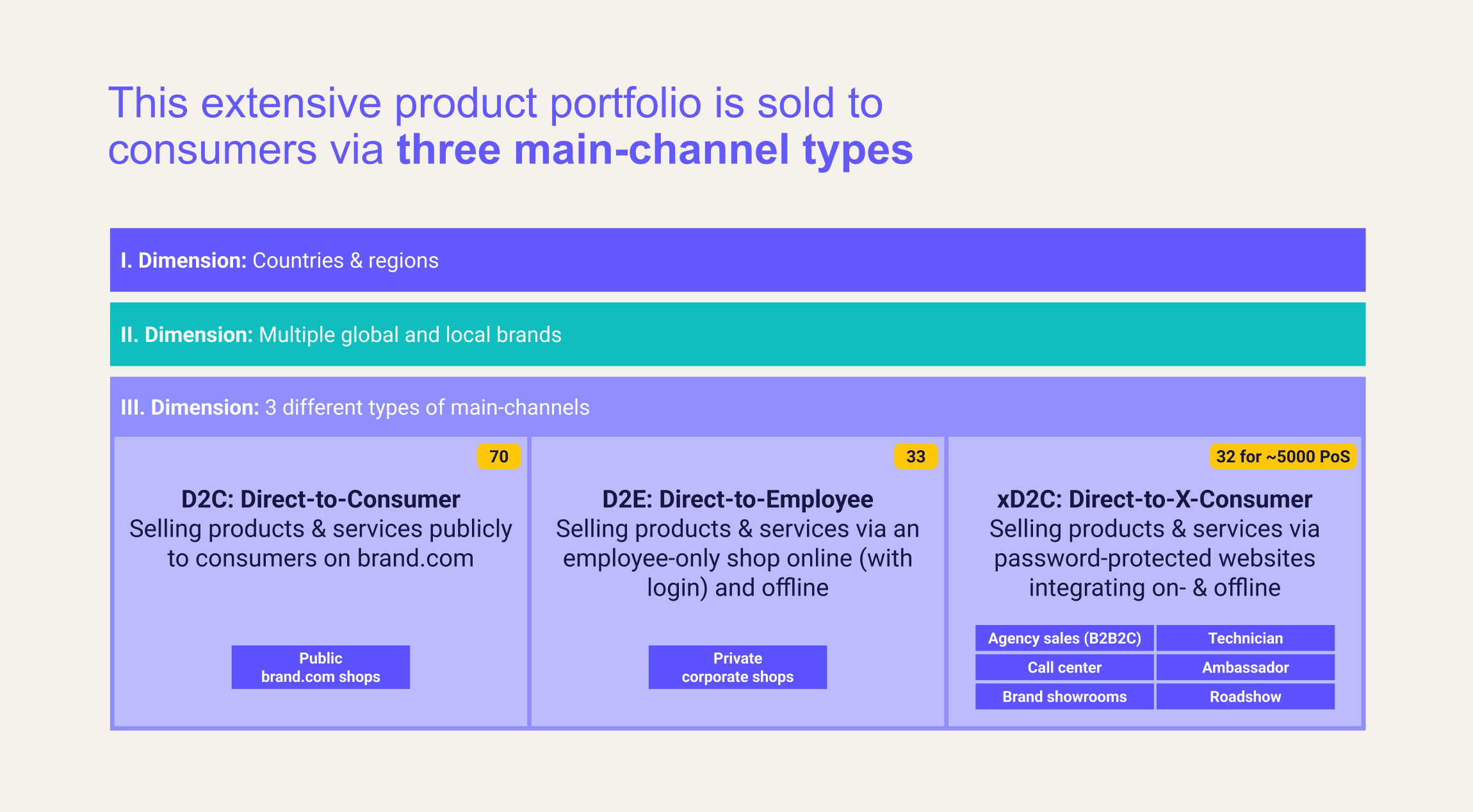 Three main-channel Types