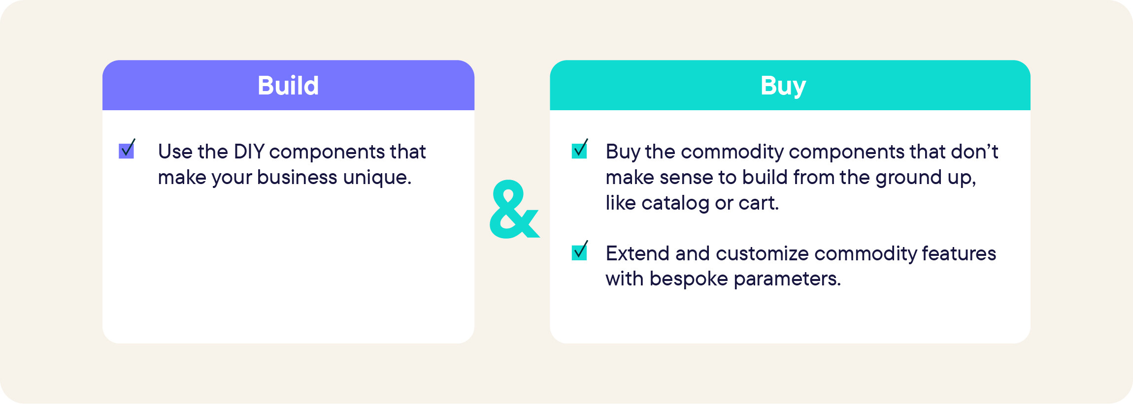 How composable commerce for B2B reduces TCO and increases ROI