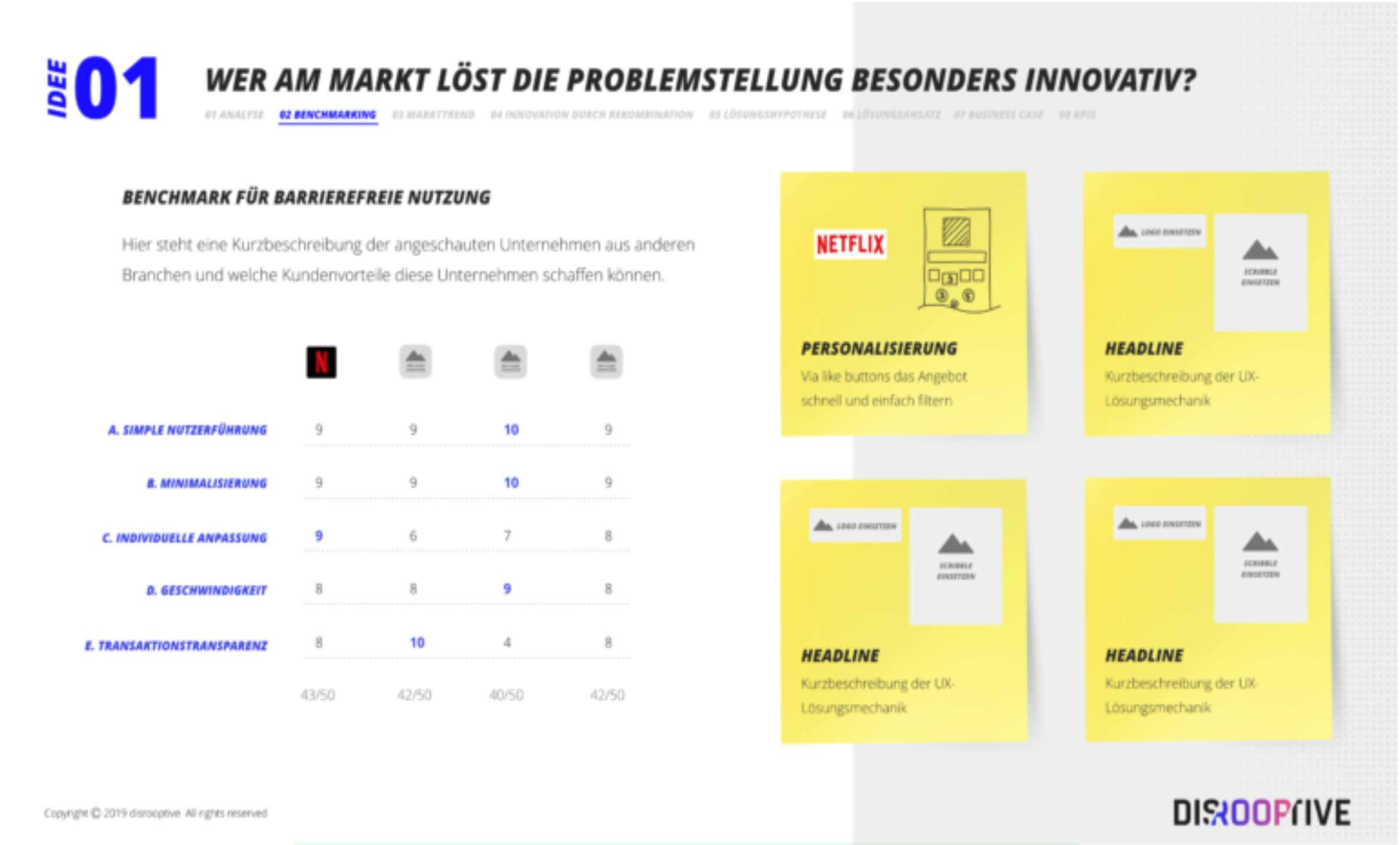 Wer löst das Problem am Markt besonders innovativ