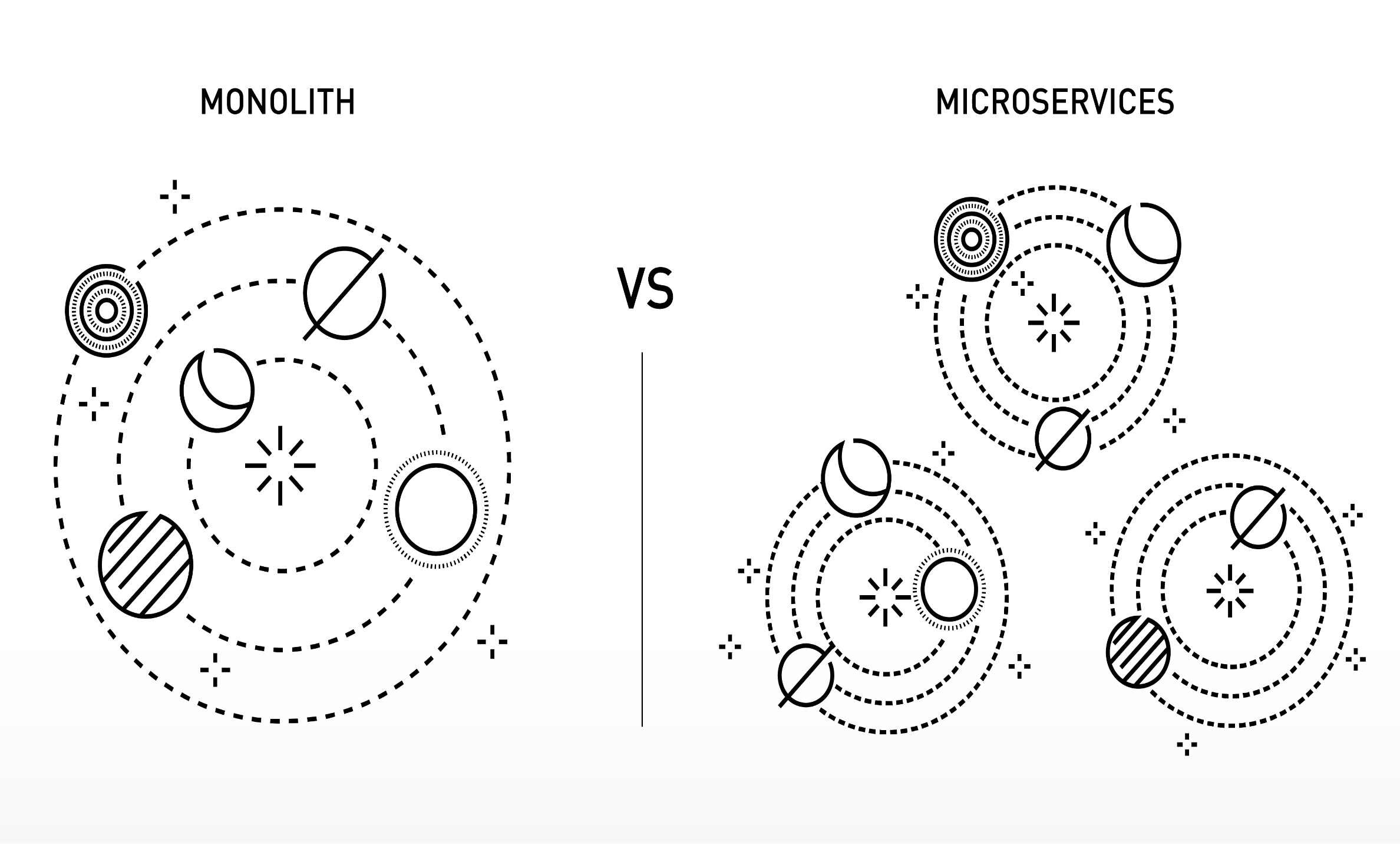 microservices and monolithic approaches