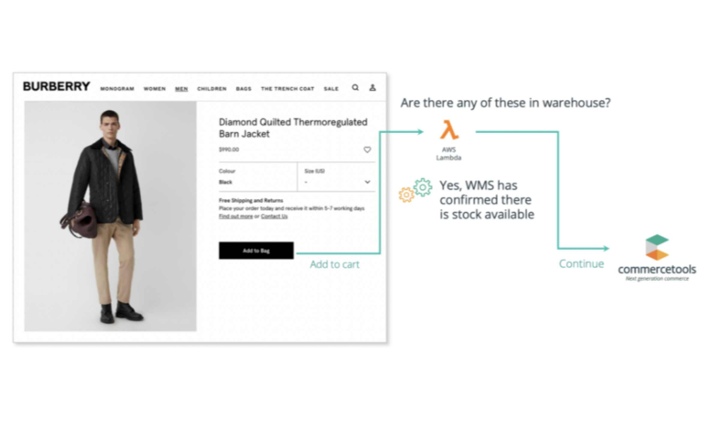 newly-patented Extensions functionality for API requests