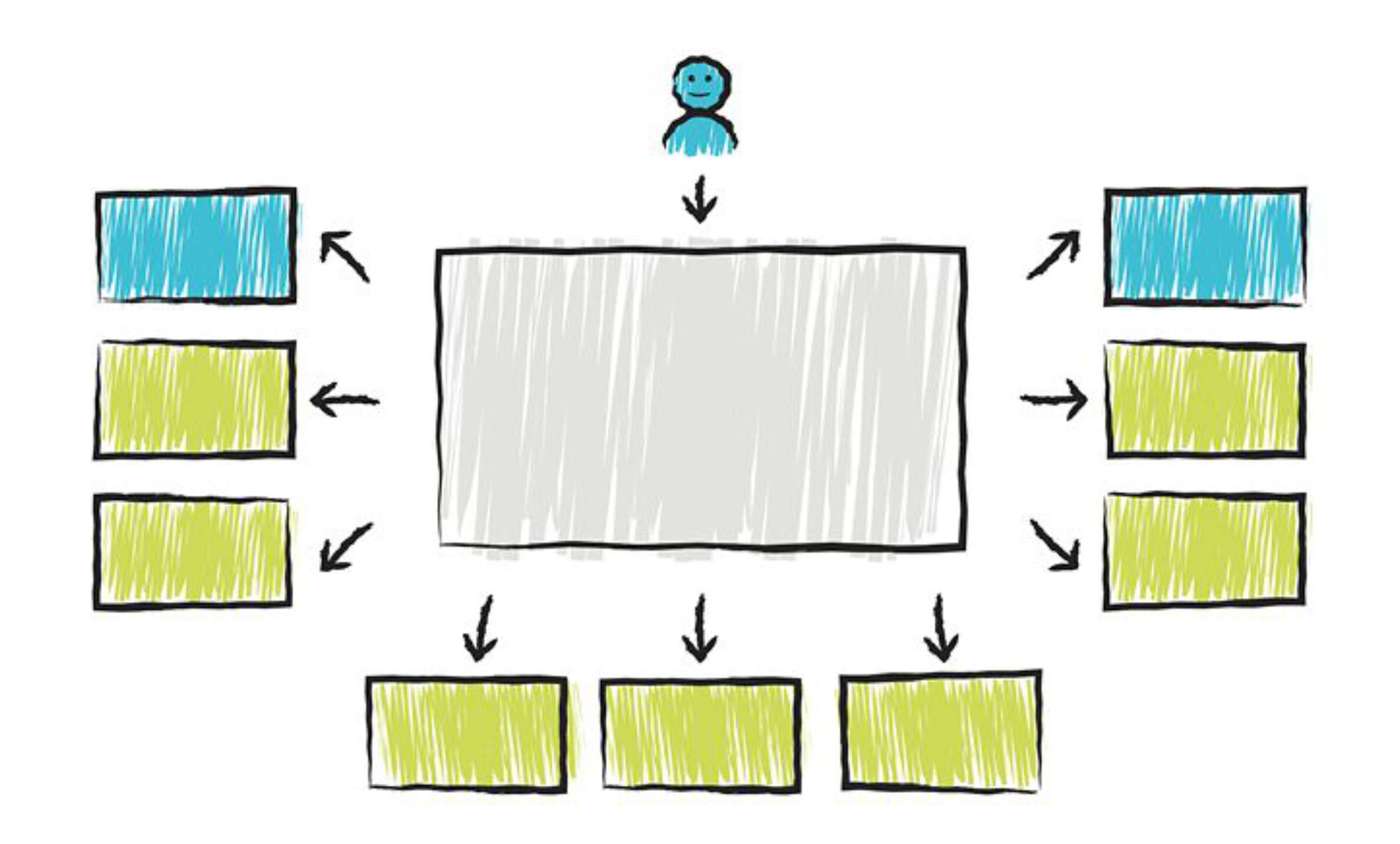 Digital Transformation will lead you to a MACH Architecture