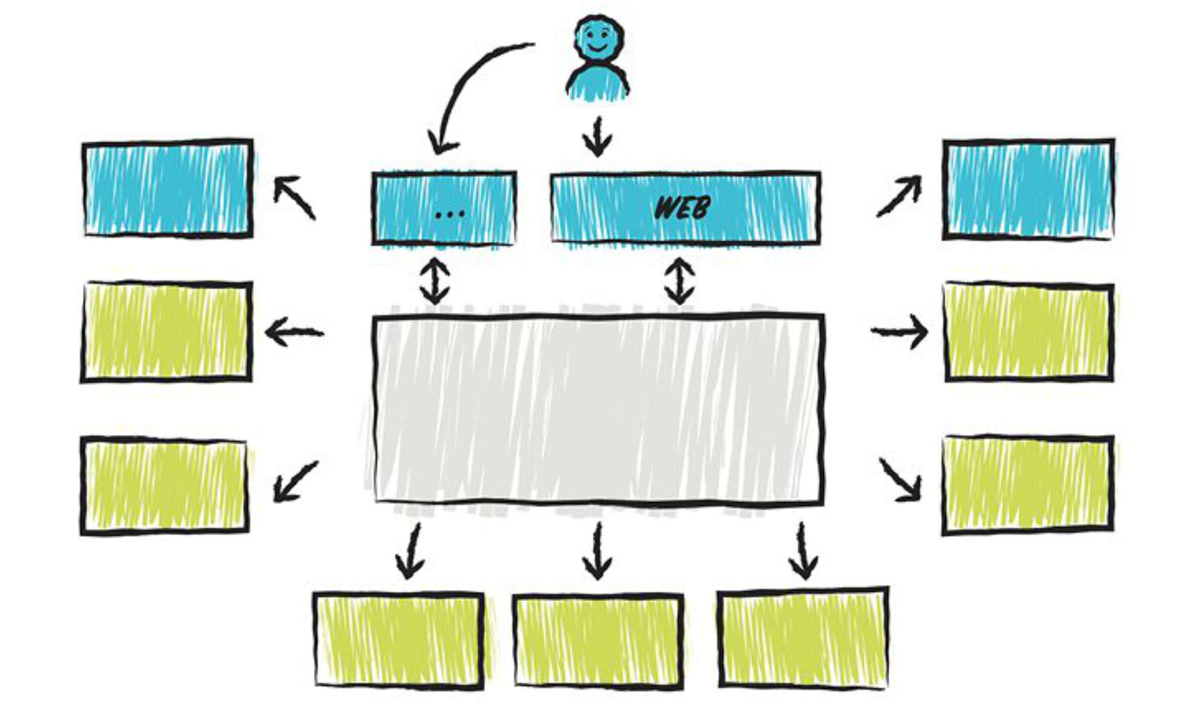 The traditional digital ecosystem