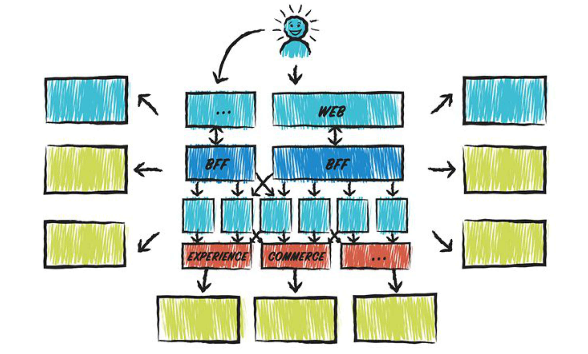 Splitting up the monolith and becoming API-first
