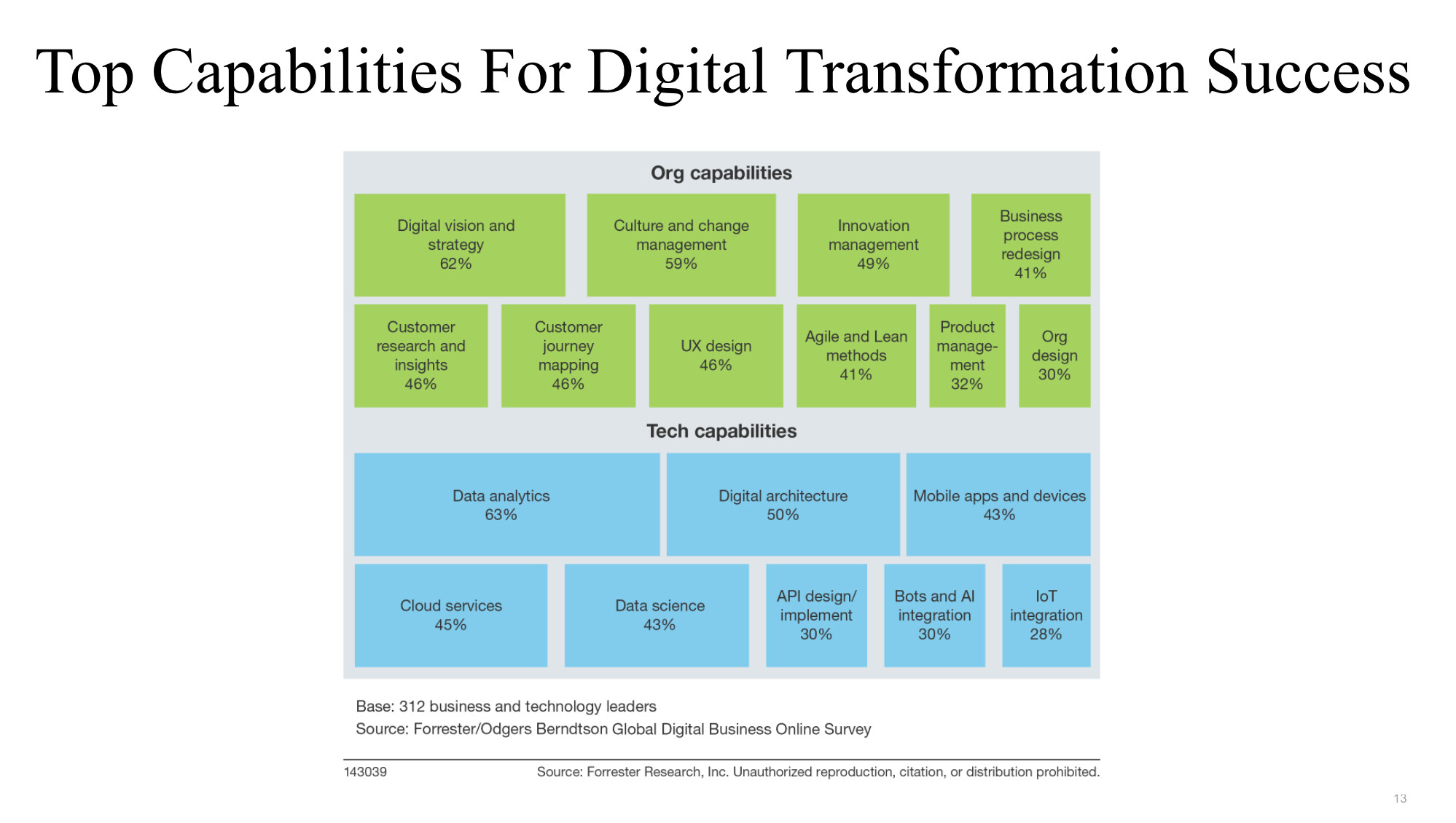 business blog Insights from Forrester's top analysts assets part 2