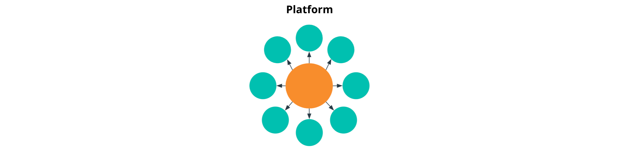 commerce platform solutions