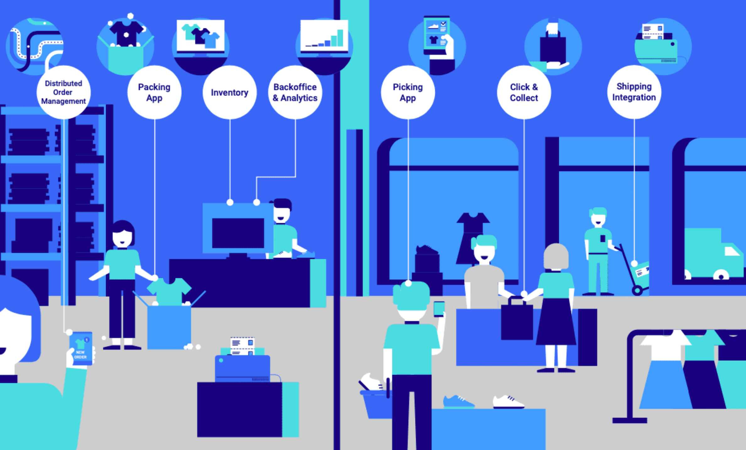 Effortless fulfillment in the eFood industry with ingenious software