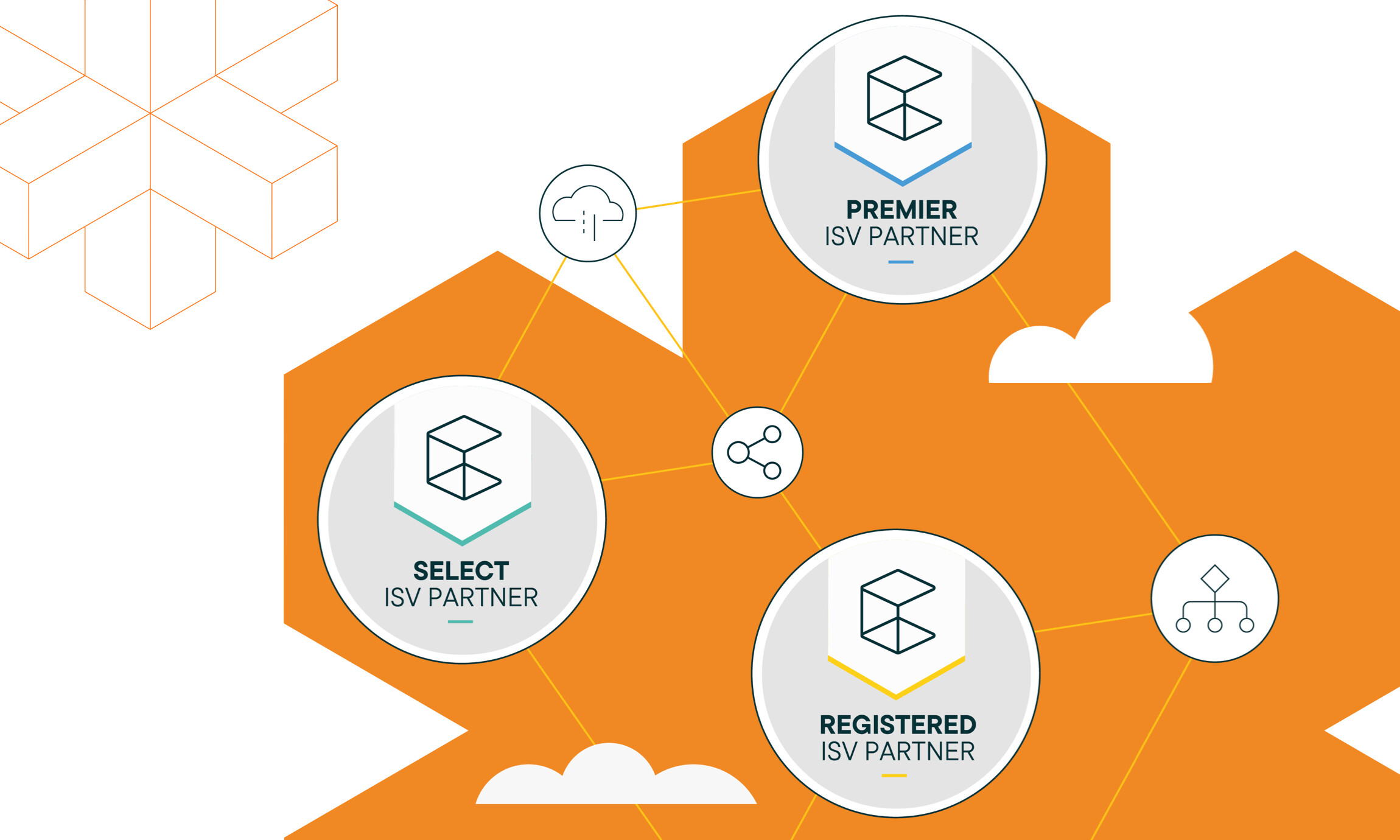 commercetools ISV partner program