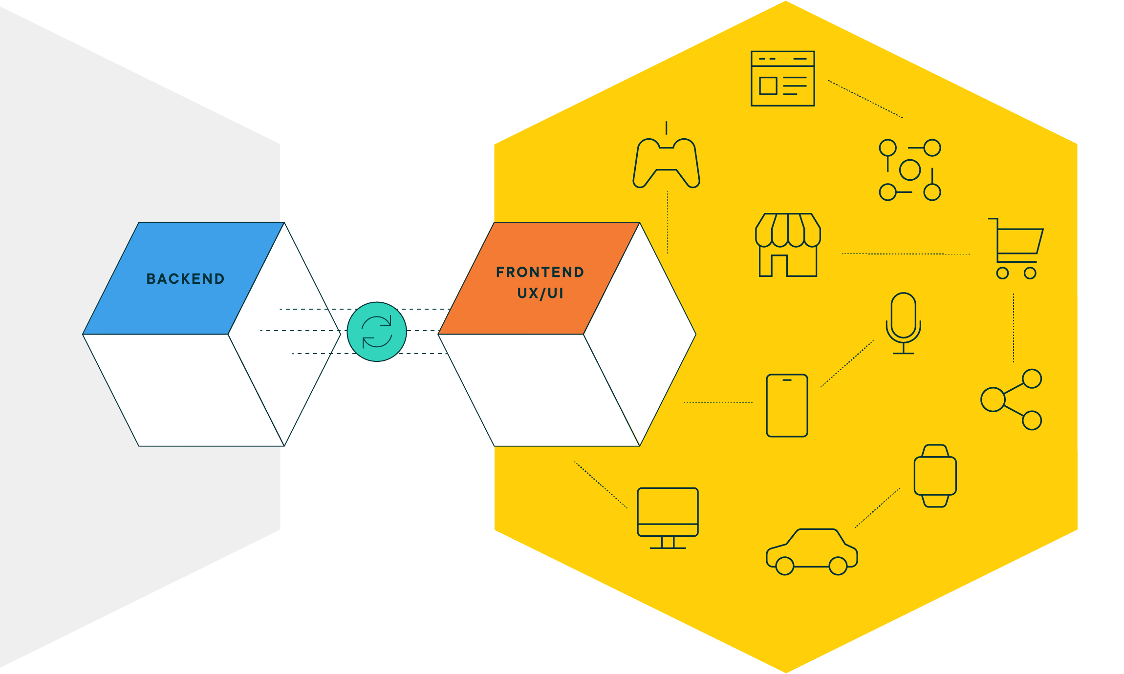 why legacy platforms are so expensive