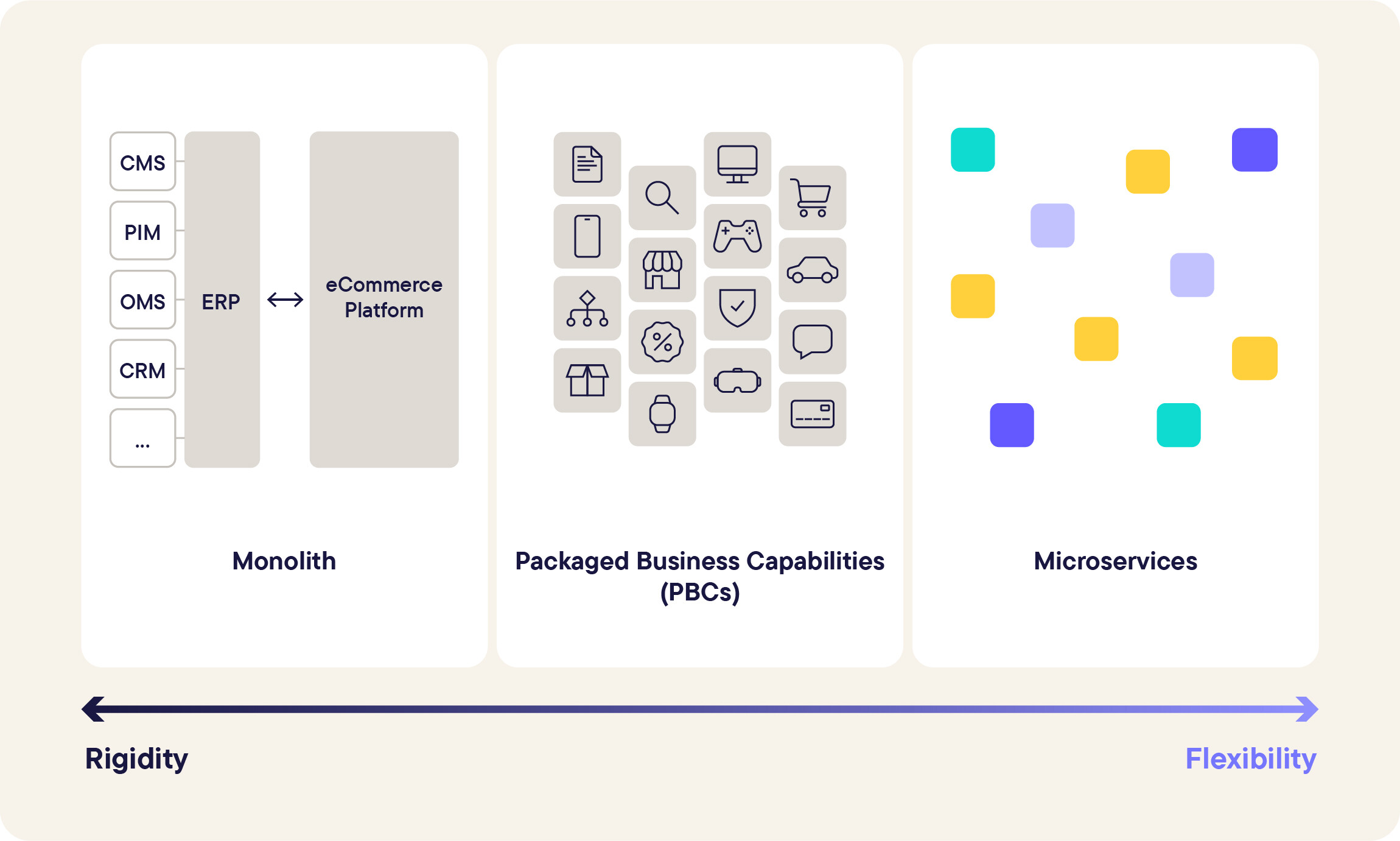 Microservices vs. Packaged Business Capabilities (PBCs)