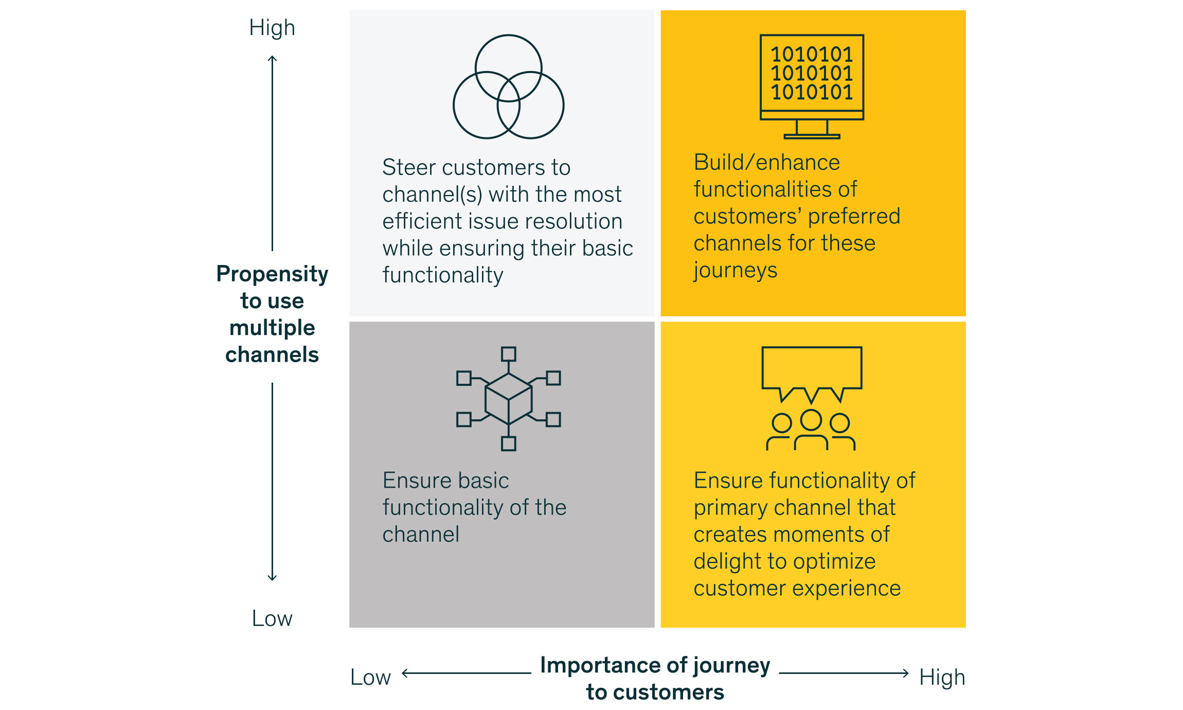 McKinsey