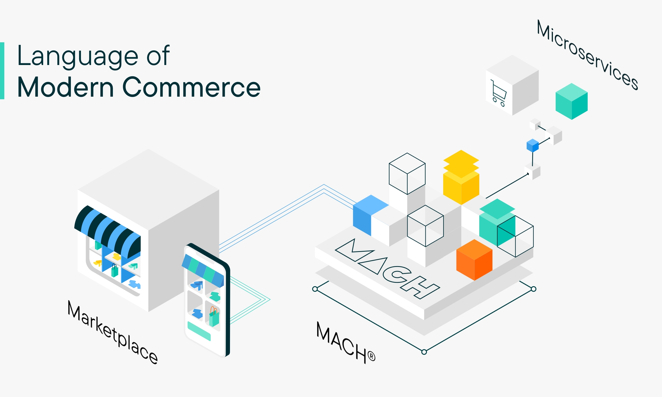 lenguage-of-modern-commerce-mach-marketplace-microservices.png
