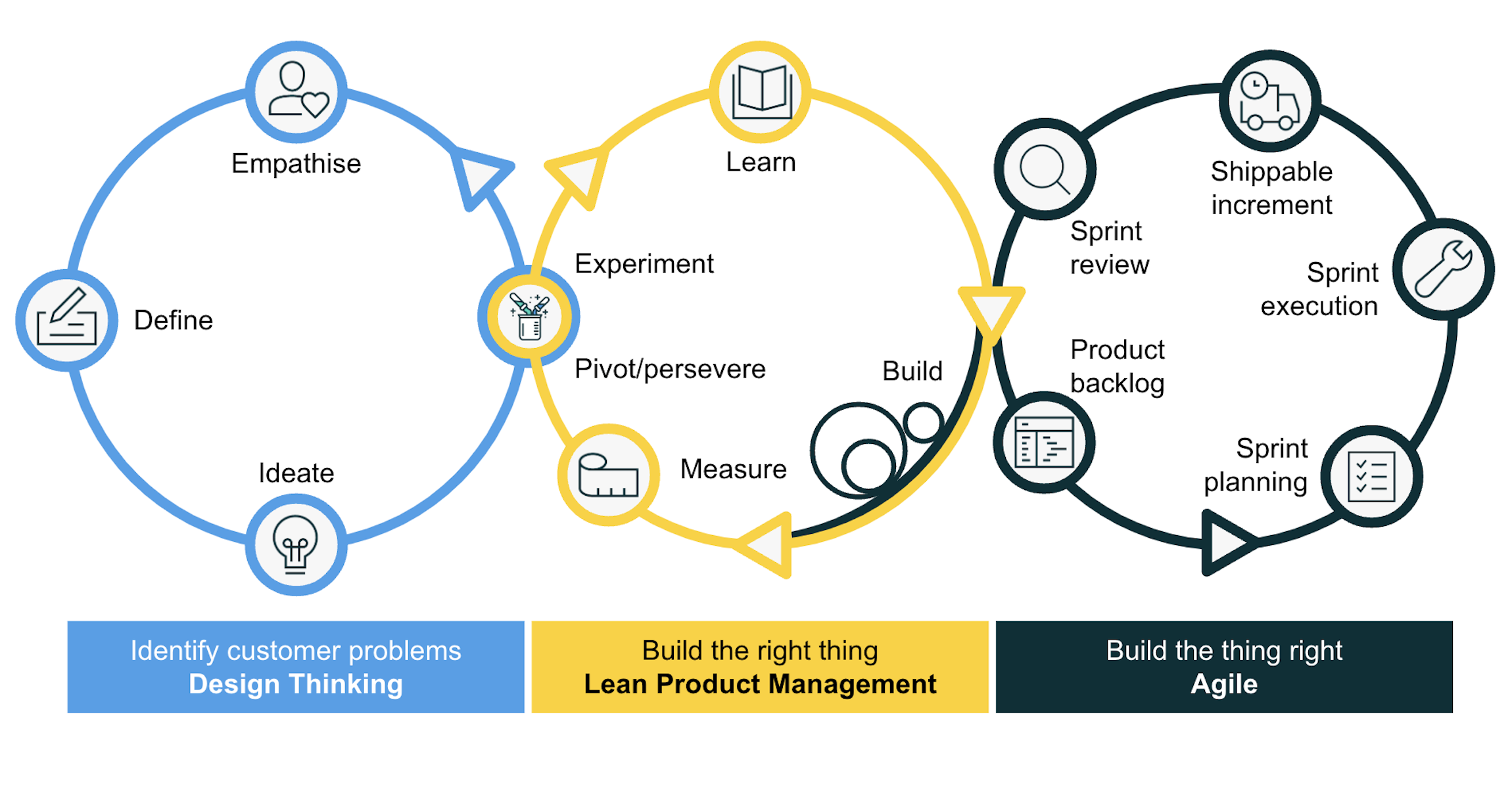 From implementation partner to strategic partner with composable commerce
