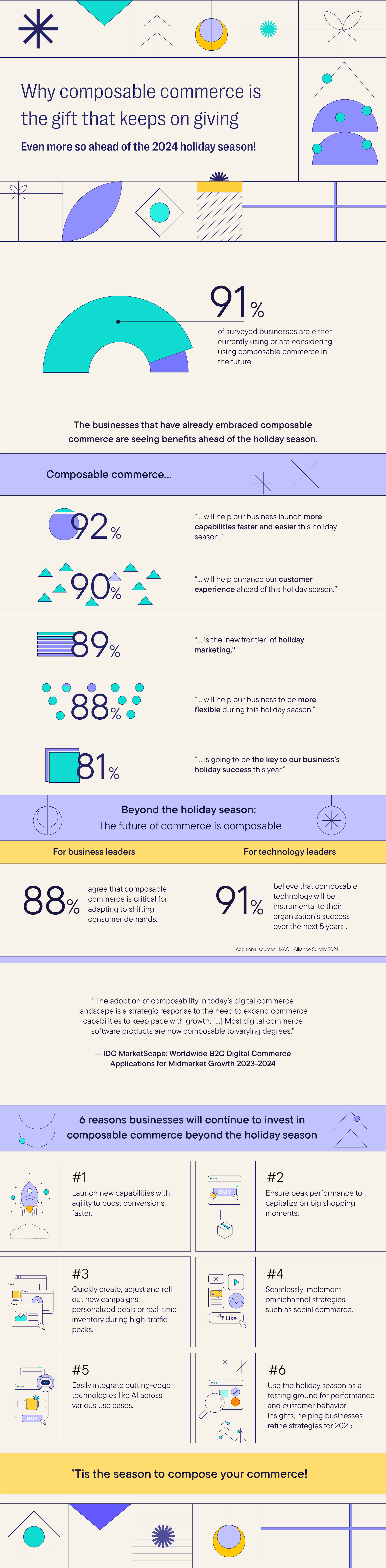 Infographic: Why composable commerce is the gift that keeps on giving this holiday season