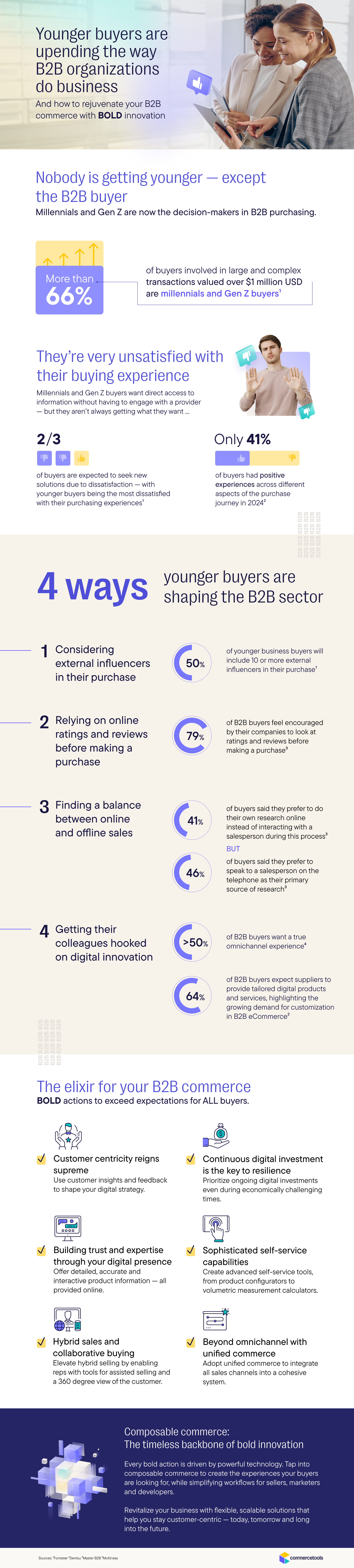Infographic: Younger buyers are upending the way B2B organizations do business