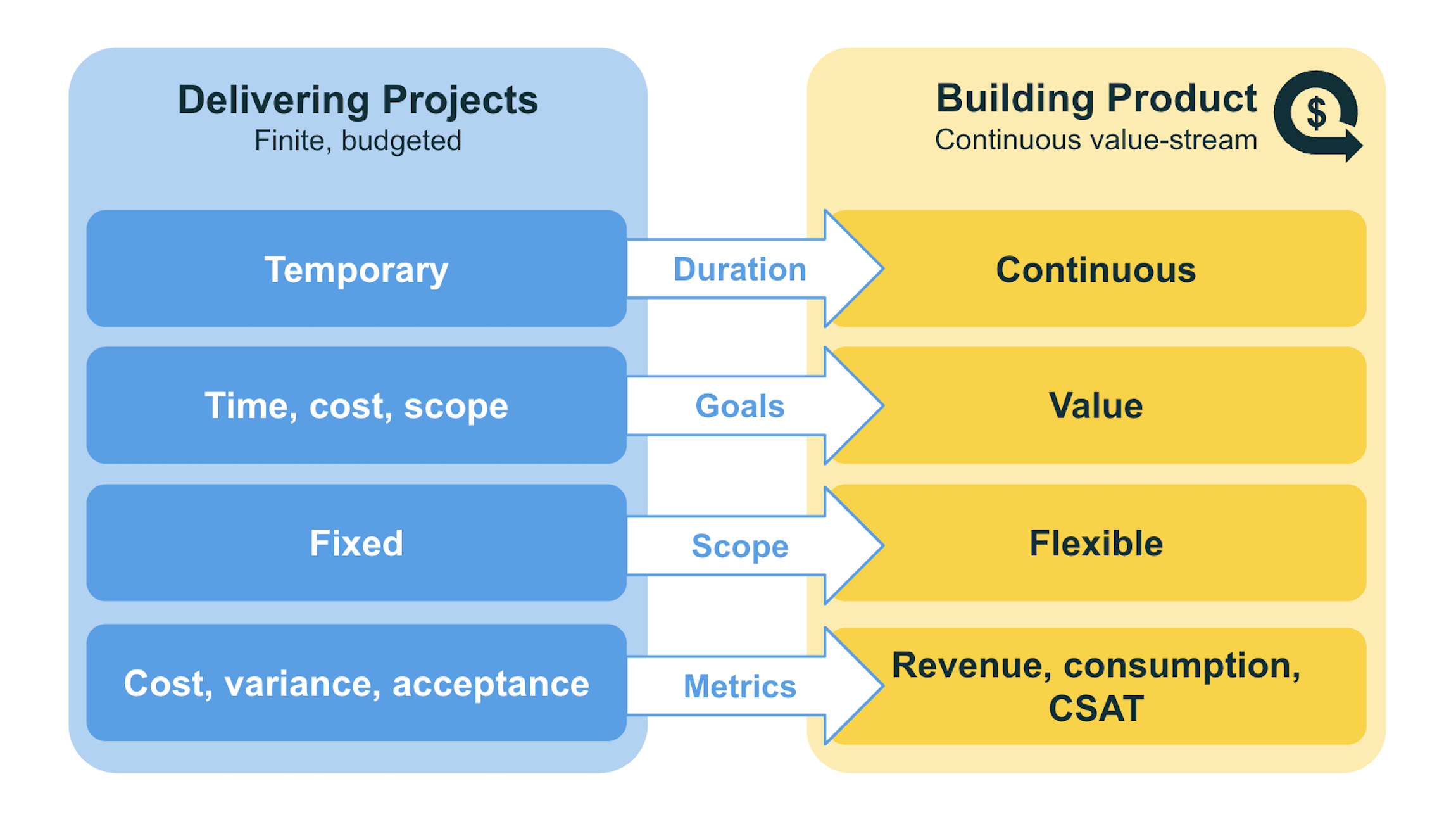Transforming toward customer-centricity with composable commerce
