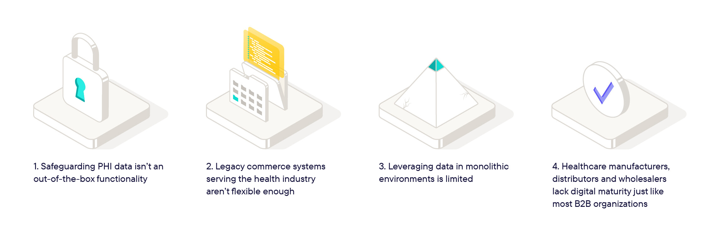 Why healthcare eCommerce lags behind other industries