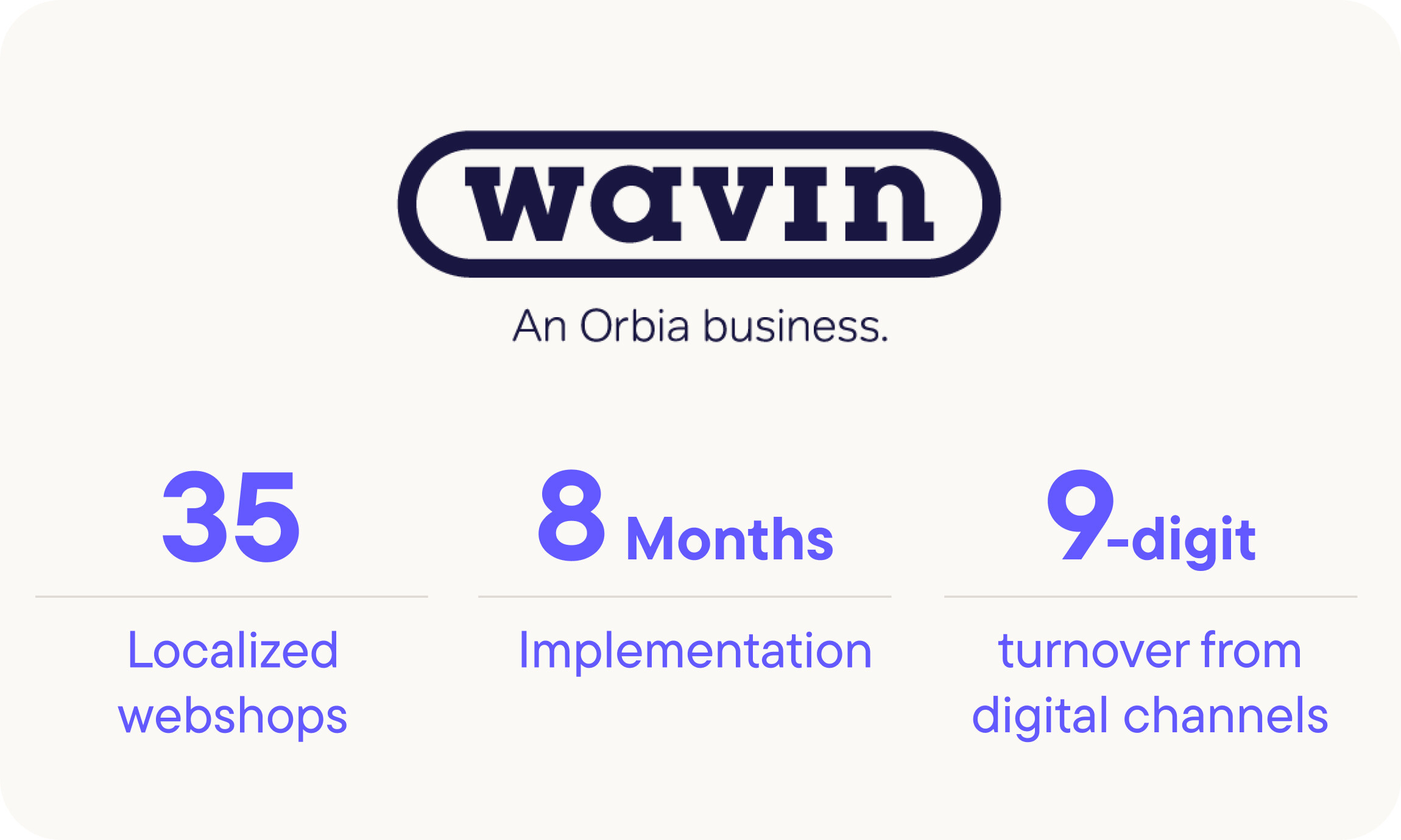 Orbia Wavin benefits thanks to commercetools