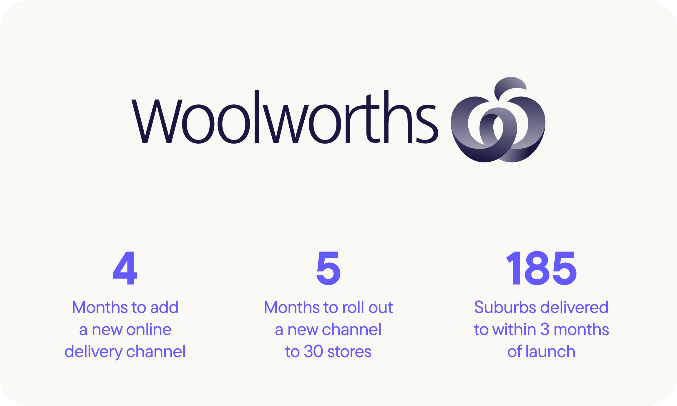 Woolworths customer story