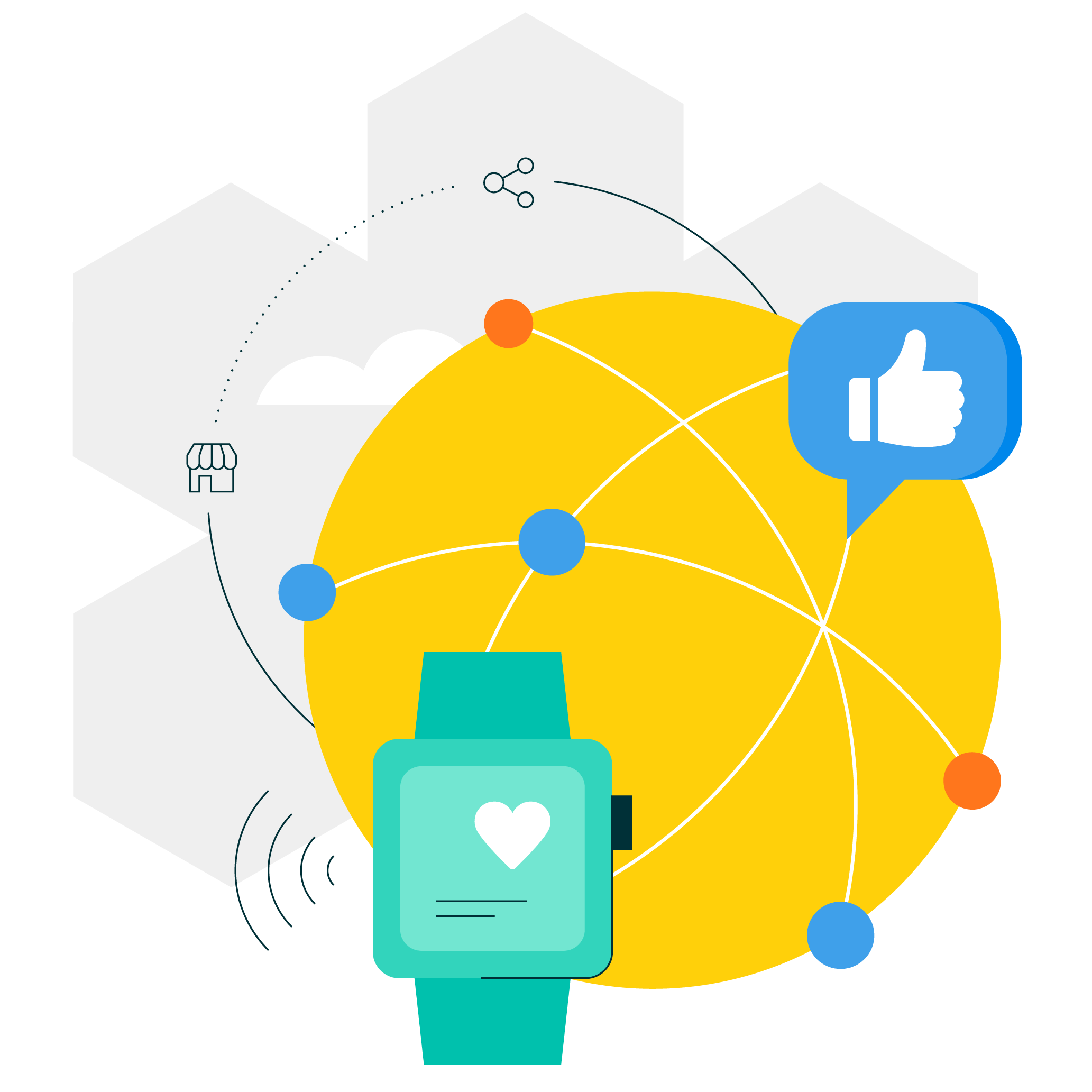 commercetools commerce possibilities B2B Integrating channels