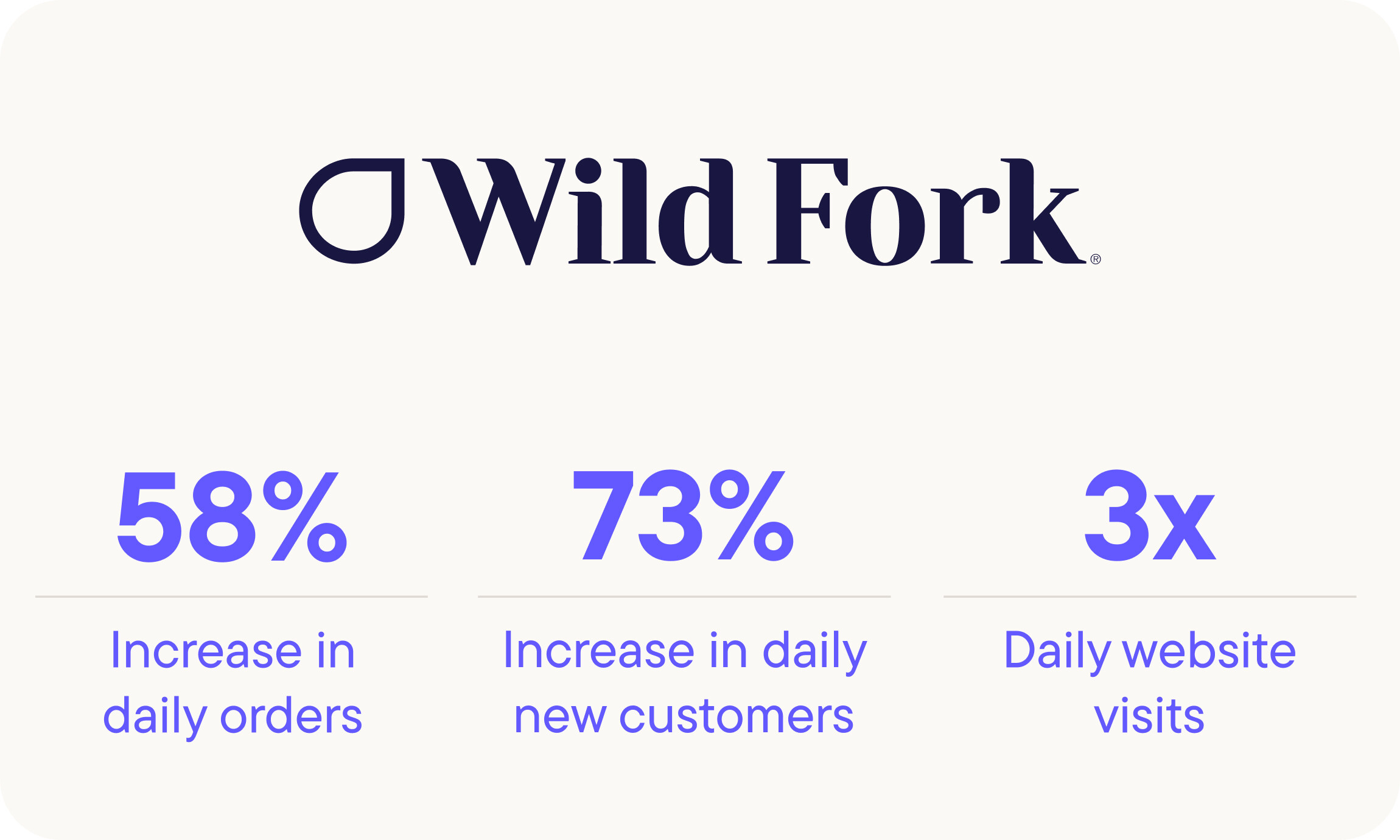 Wild Fork Foods benefits thanks to commercetools