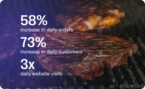 Wild Fork Foods Stats