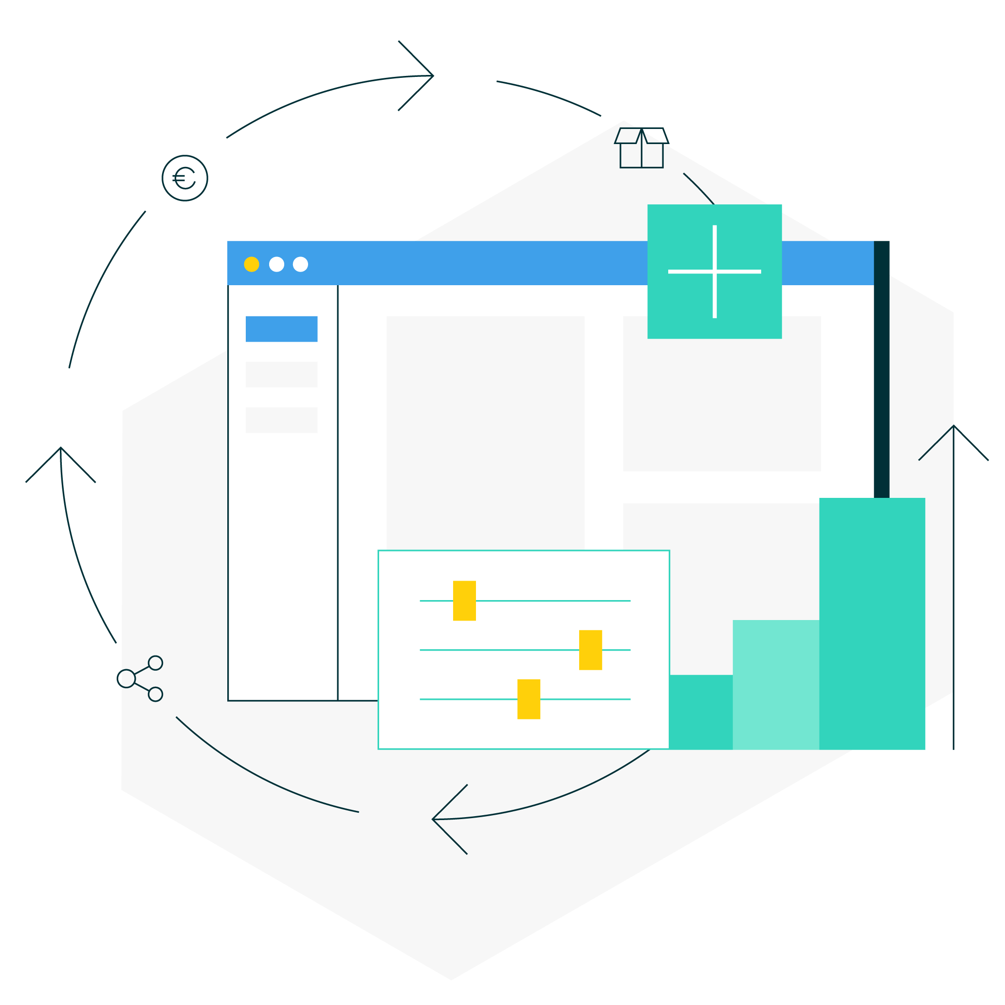 commercetools Features Accelerator Flexibility Define/ Refine