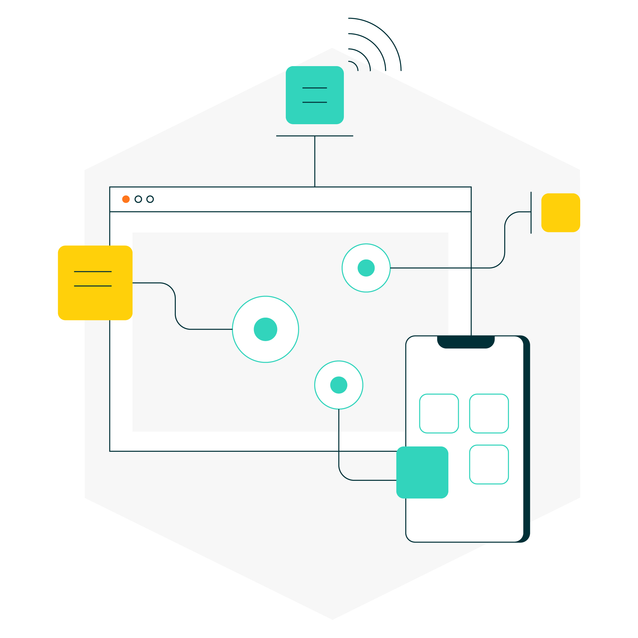 commercetools Features Headless Platform API connecting with other softwares