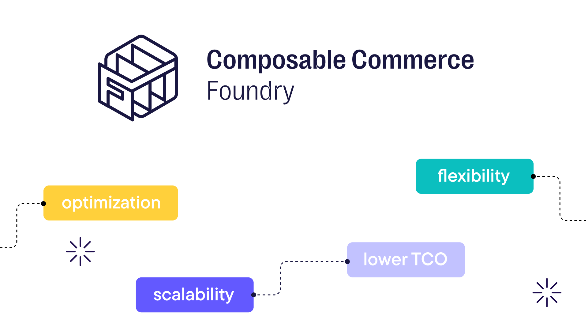 Foundry Explained