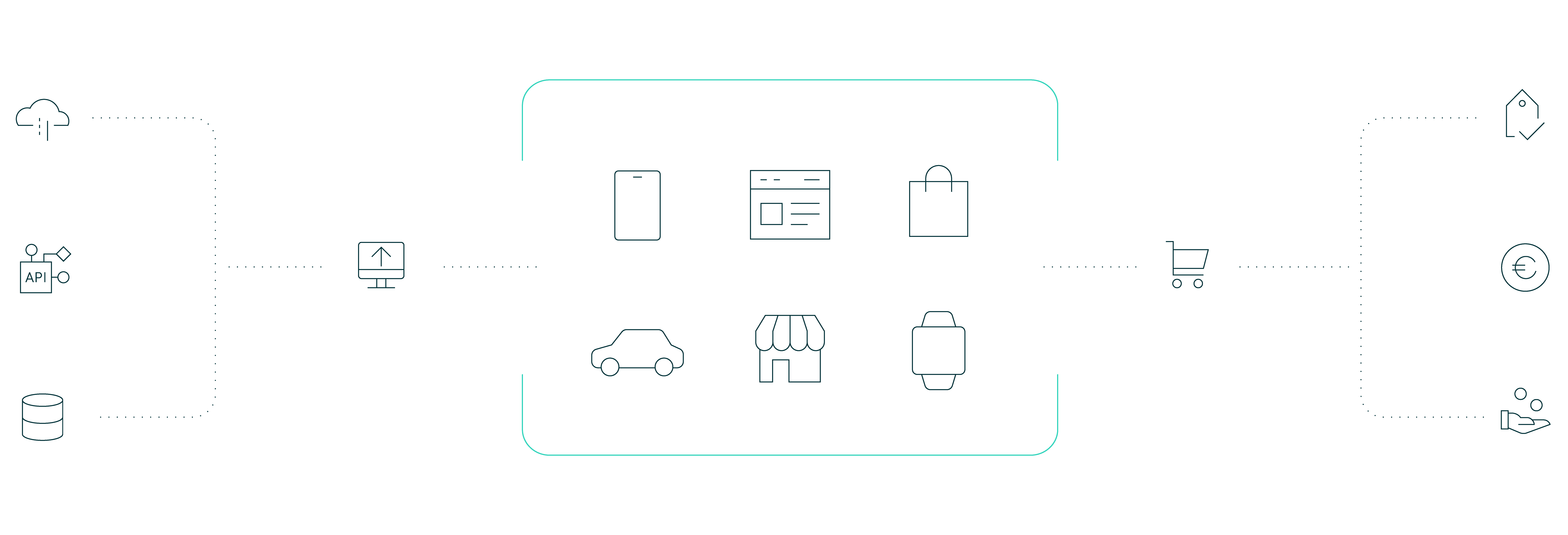 commercetools MACH multicloud