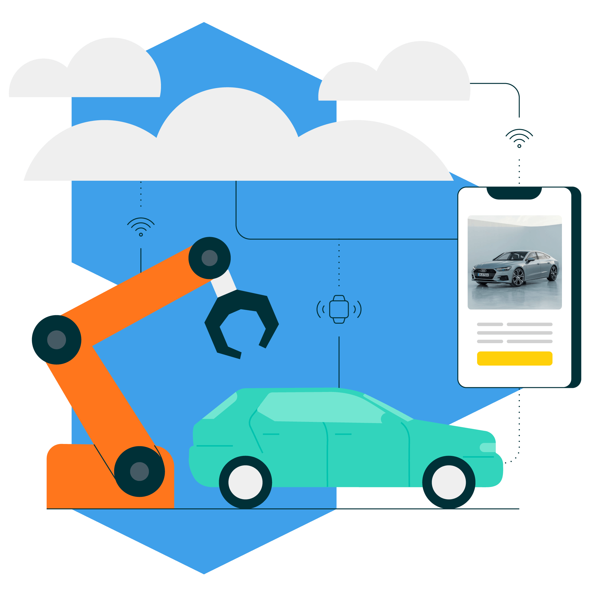 commercetools Industries Automotive & Transportation Cloud