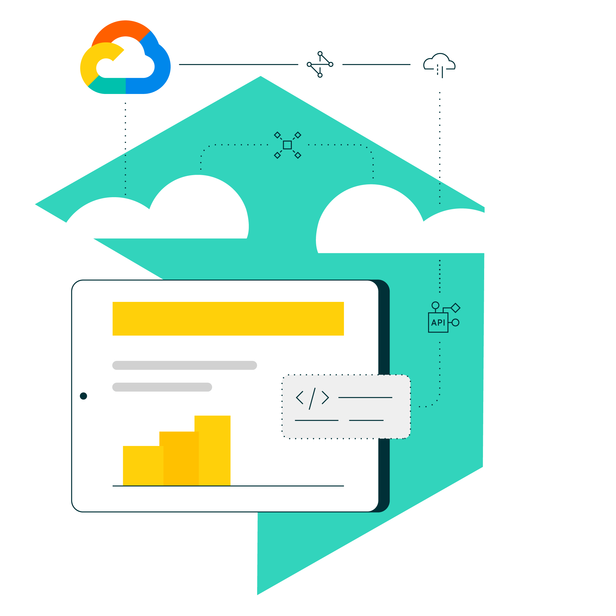 commercetools Mach Architecture Cloud-native Google Cloud Perfect Match