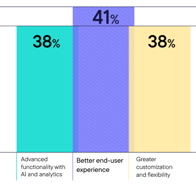 Key factors influencing platform migration