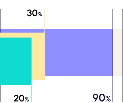 Sales and revenue improve