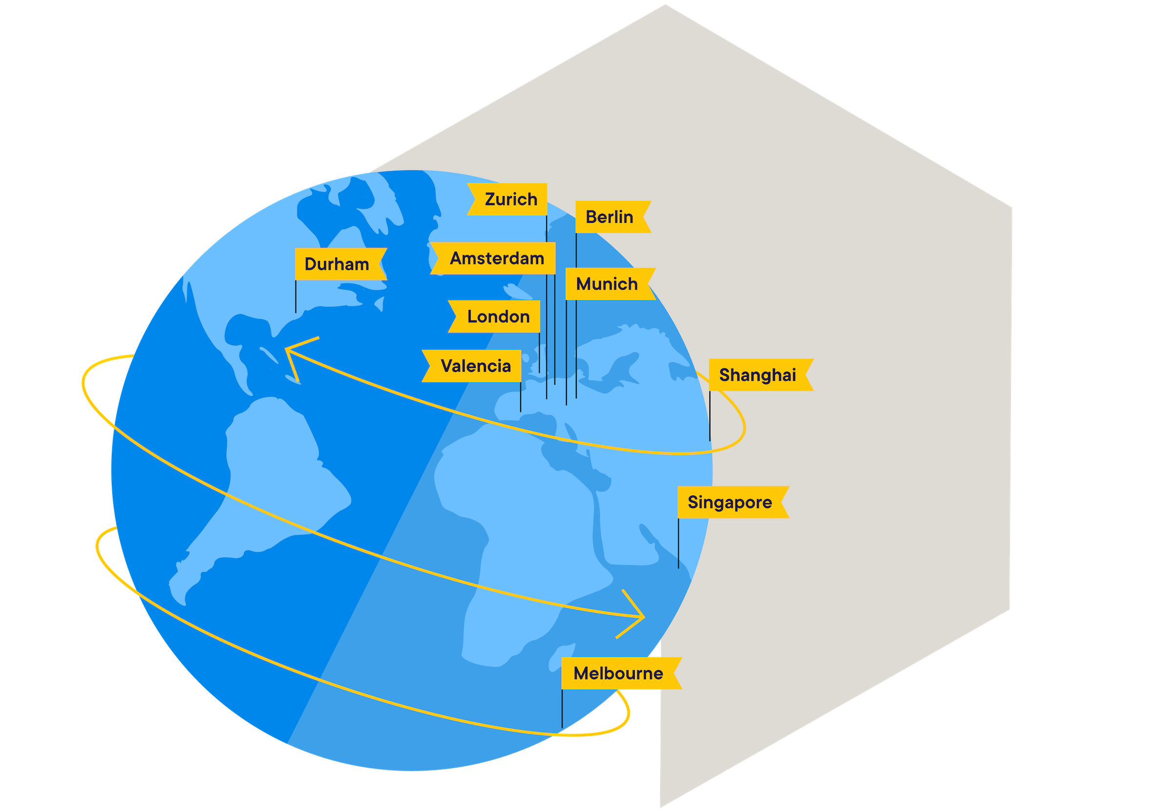 commercetools Locations