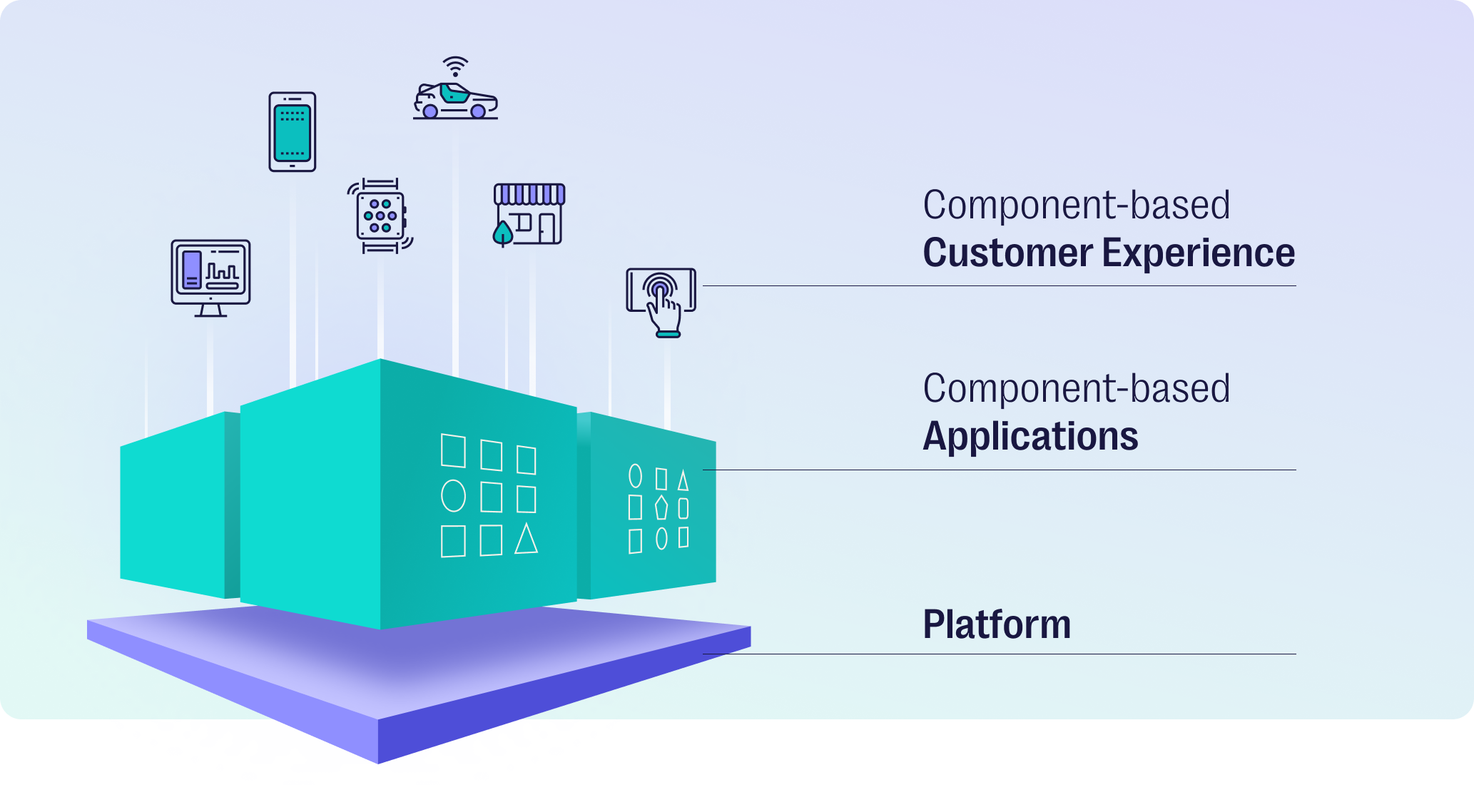 commercetools Platform components