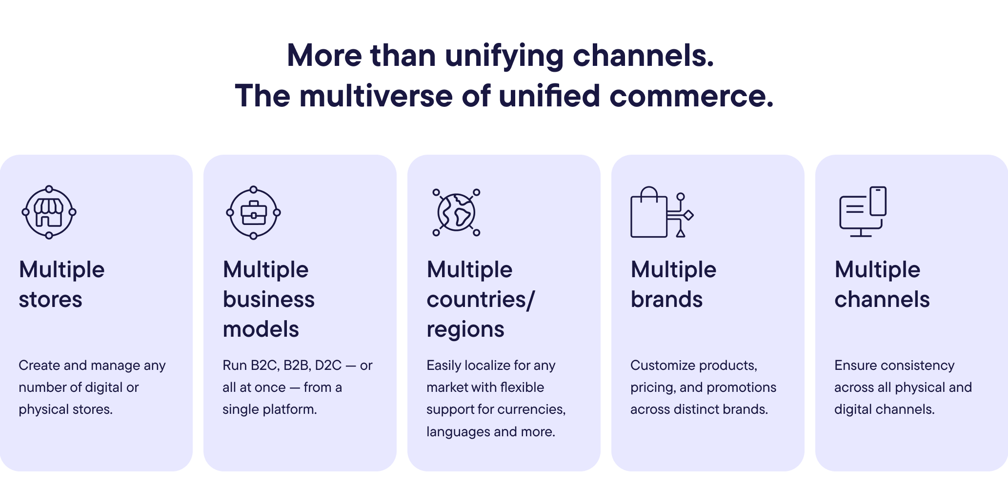 What’s unified commerce?