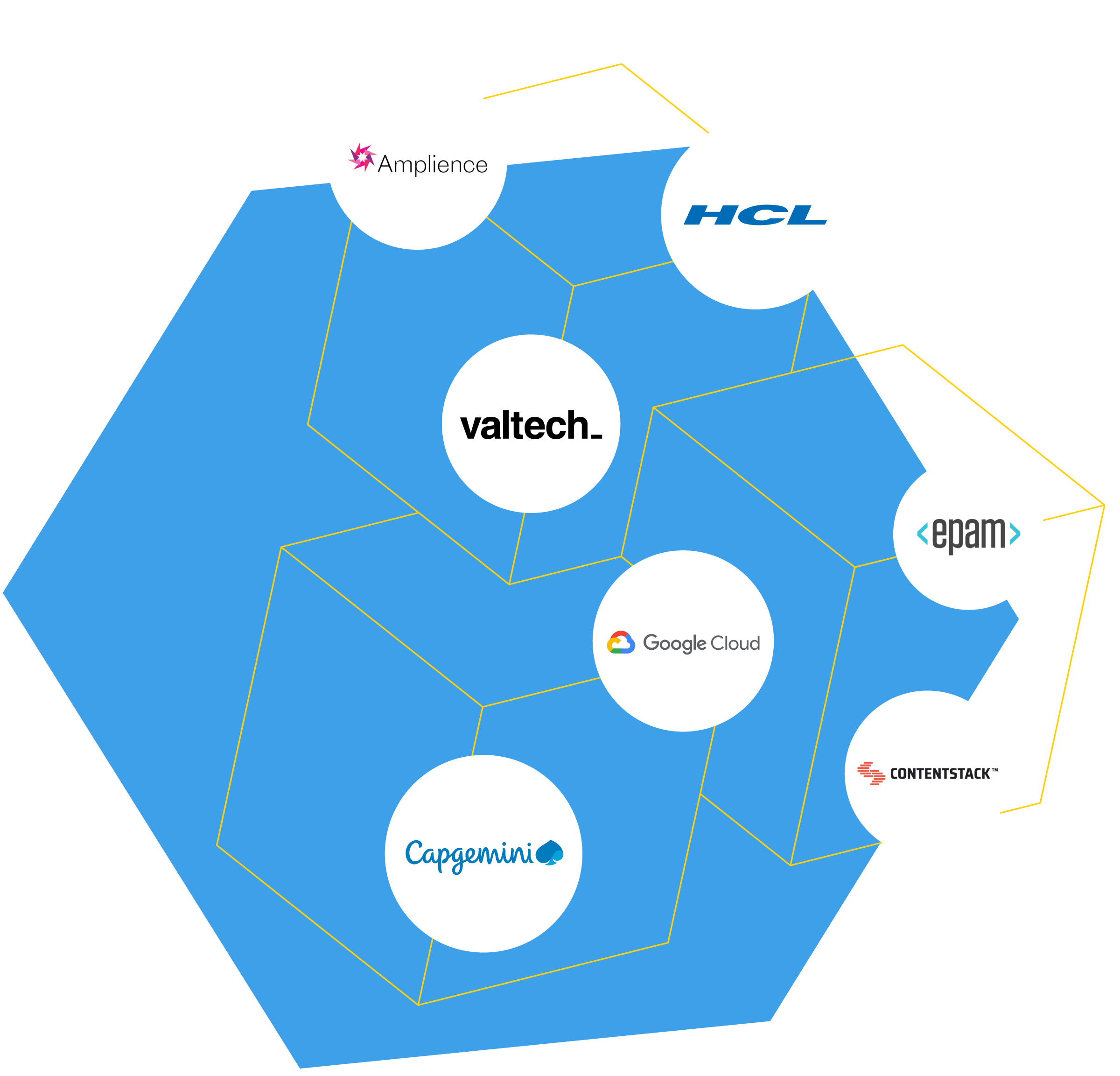 commercetools Why commercetools Find Partner