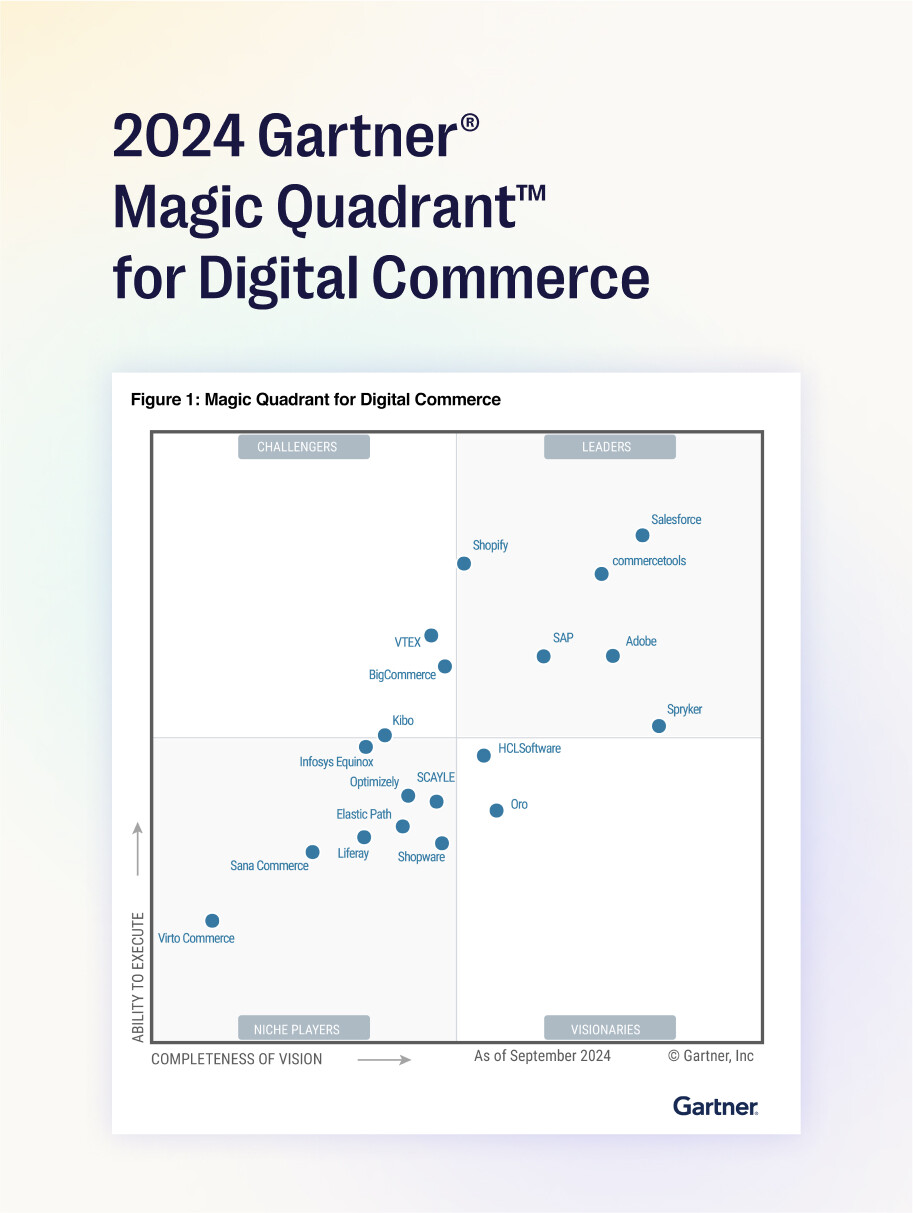 2024 Gartner® Magic Quadrant™ for Digital Commerce