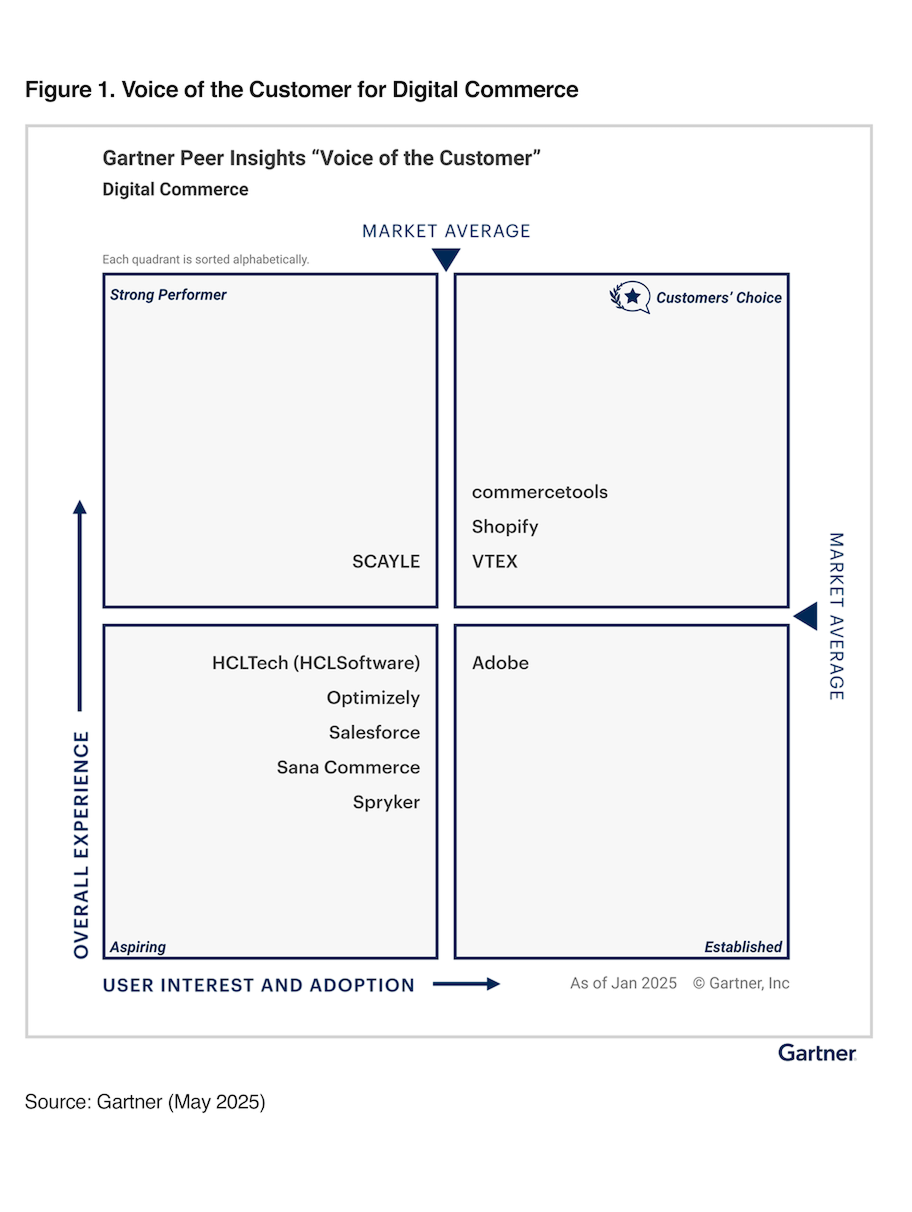 2025 Gartner® Voice of the Customer for Digital Commerce