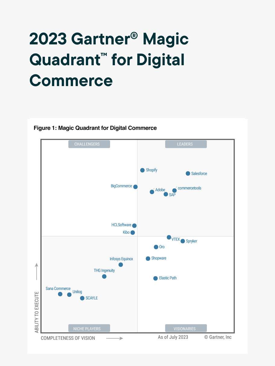 2023 Gartner® Magic Quadrant™ and Critical Capabilities for Digital Commerce