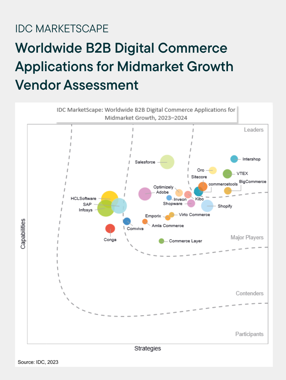 IDC MarketScape: Worldwide B2B Digital Commerce