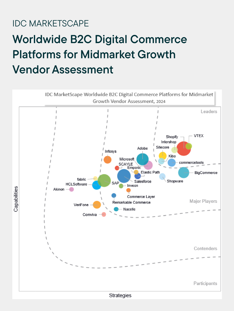 IDC MarketScape: Worldwide B2C Digital Commerce 2024