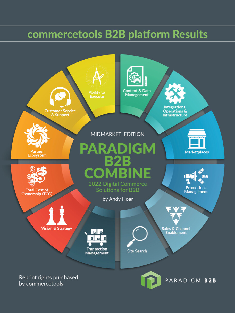 B2B Paradigm Combine MidMarket 2022