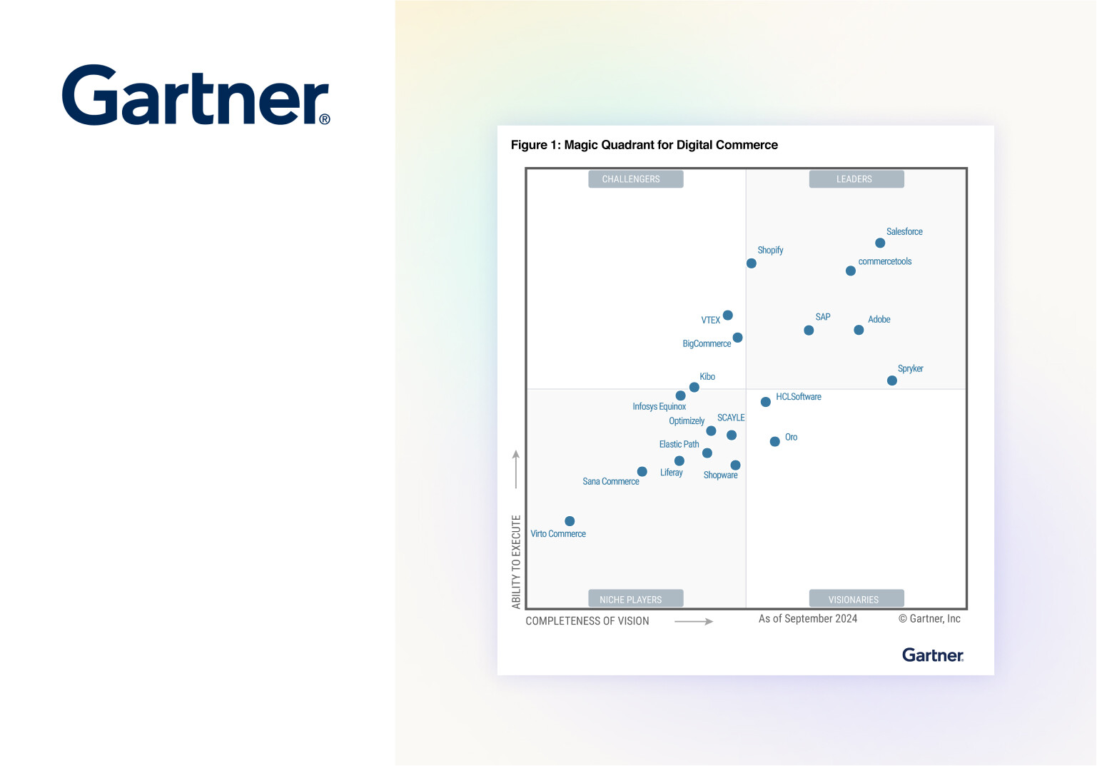 2024 Gartner® Magic Quadrant™ for Digital Commerce
