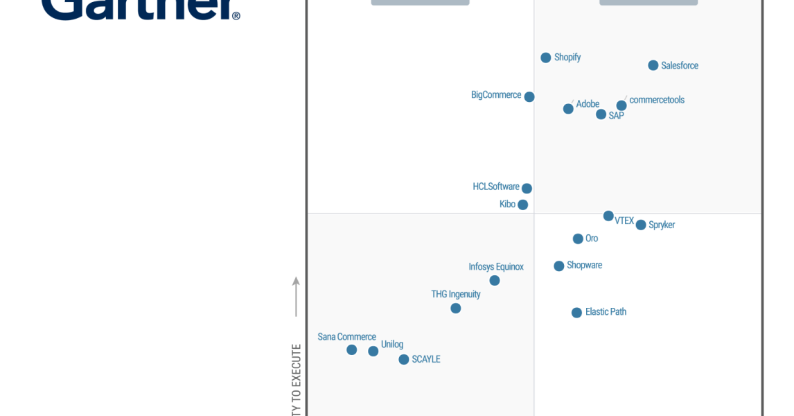 2023 Gartner Magic Quadrant | commercetools