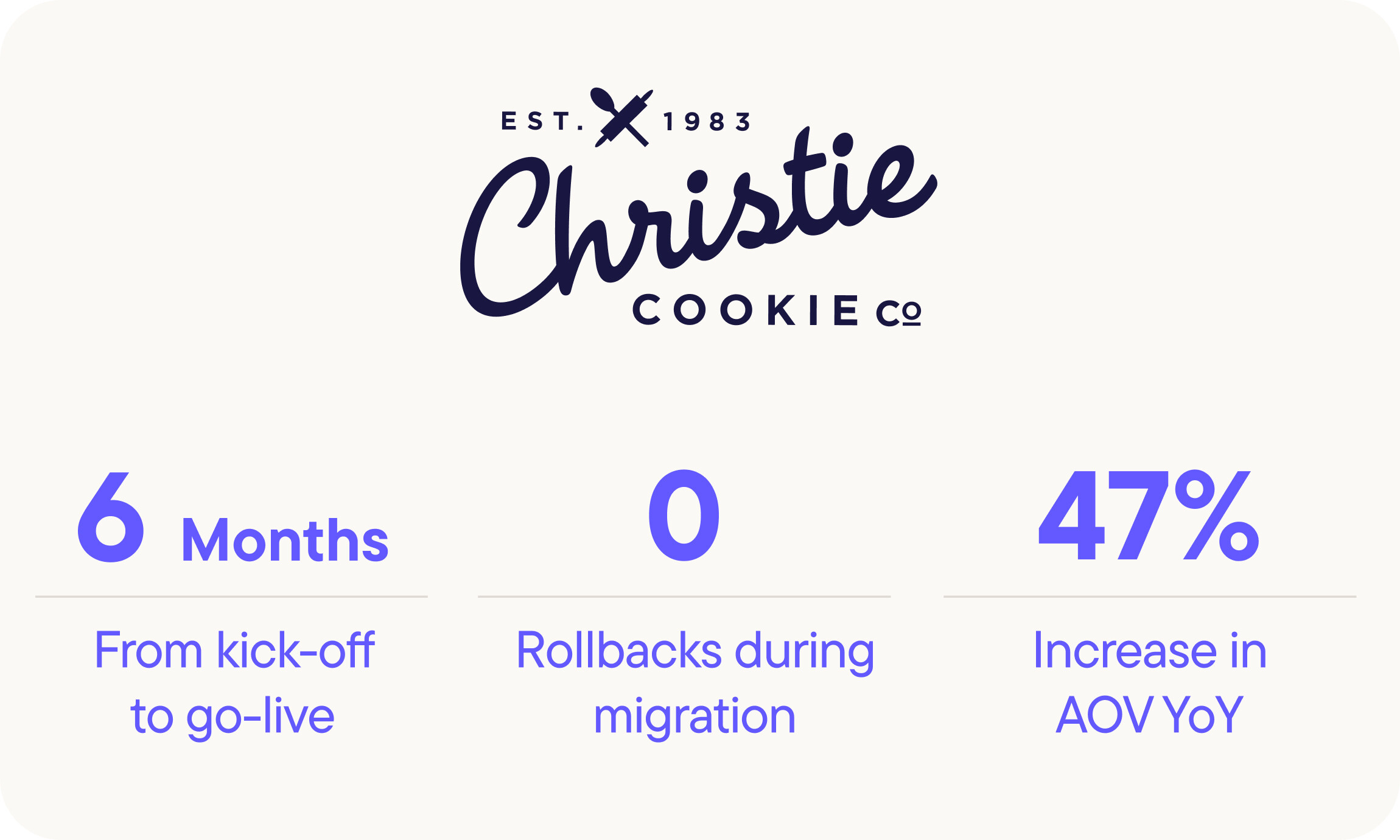 Christie Cookie